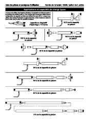 SPX OTC 1513A 1515A Collision Repair Set Owners Manual page 14