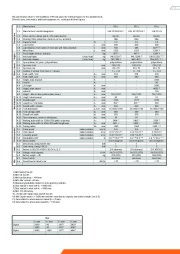 Still High EXV/EGV Lift Pallet Truck Jack Technical Data Guide page 11