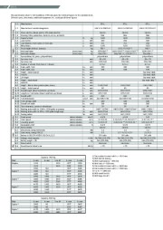 Still High EXV/EGV Lift Pallet Truck Jack Technical Data Guide page 14