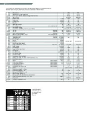 Still High EXV/EGV Lift Pallet Truck Jack Technical Data Guide page 4