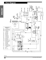 Robinair SPX 17800B 17801B Recovery Recycling Recharging Owners Manual page 42