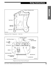 Robinair SPX 17800B 17801B Recovery Recycling Recharging Owners Manual page 7