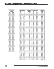 Robinair SPX 34134Z Refrigerant Unit Recover Recycle Recharge Owners Manual page 34