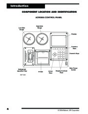 Robinair SPX 30 60 SERIES ACR2005 Air Owners Manual page 6