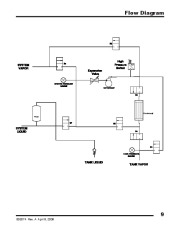 Robinair SPX 25201B Recovery Recycling Recharging Unit Owners Manual page 11