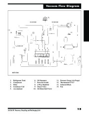 Robinair SPX 34134 2K Refrigerant Recovery Recycling Owners Manual page 17