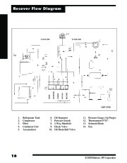 Robinair SPX 34134 2K Refrigerant Recovery Recycling Owners Manual page 18