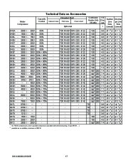 Emerson Copeland DK DL S Series Semi Hermetic Compressor Manual page 18