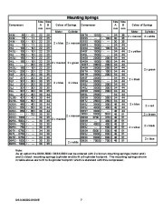 Emerson Copeland DK DL S Series Semi Hermetic Compressor Manual page 8