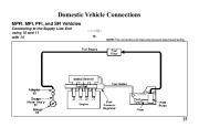 Robinair SPX Fuel Injection Fitting Kits Reference Guide page 25