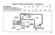 Robinair SPX Fuel Injection Fitting Kits Reference Guide page 33