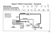 Robinair SPX Fuel Injection Fitting Kits Reference Guide page 34