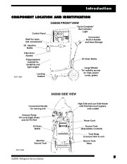 Robinair SPX 342000 Refrigerant Service Solution Owners Manual page 7