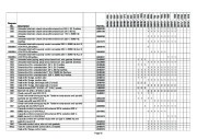 Emerson Copeland Spare Parts List DN DM D9 Compressor Parts, 2007 page 15