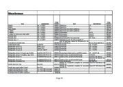 Emerson Copeland Spare Parts List DN DM D9 Compressor Parts, 2007 page 20