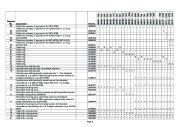 Emerson Copeland Spare Parts List DN DM D9 Compressor Parts, 2007 page 9